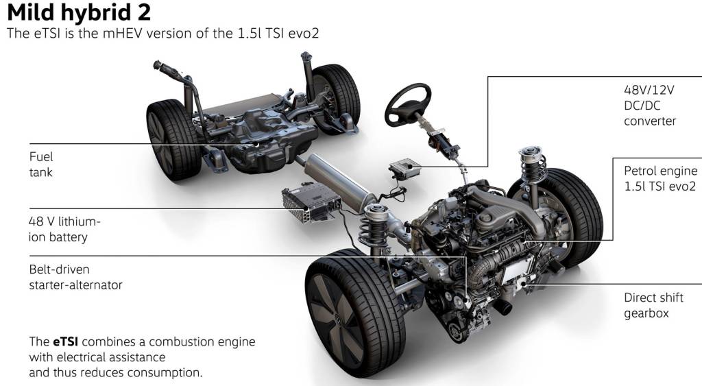 Motor 1.5 eTSI híbrido leve já é usado em carros médios na Europa, como Golf e Passat