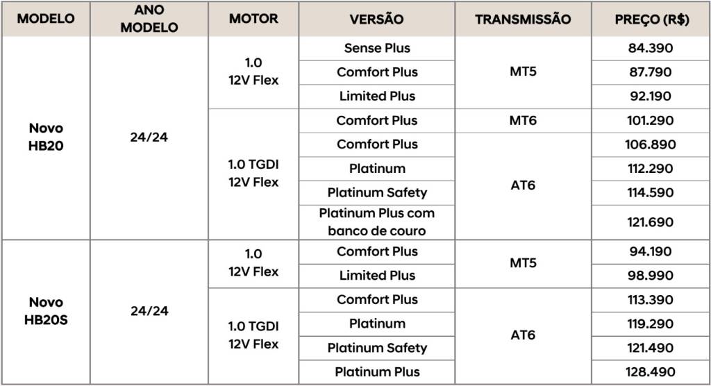 PREÇOS HB20 2024