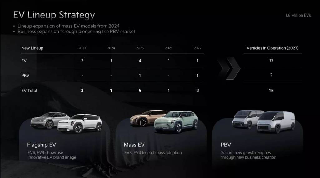2024-Kia-Investor-Day-Slides-1-1536×856 KIA