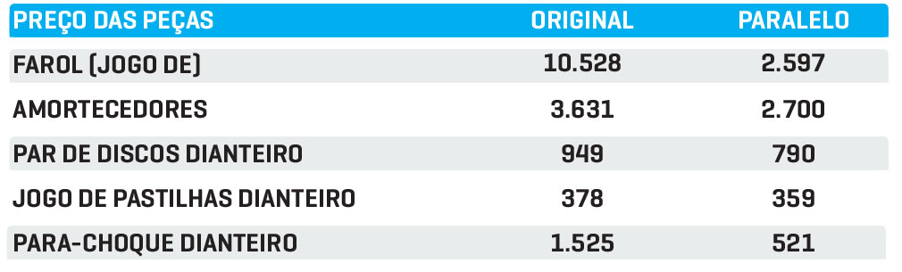 Peças T-Cross