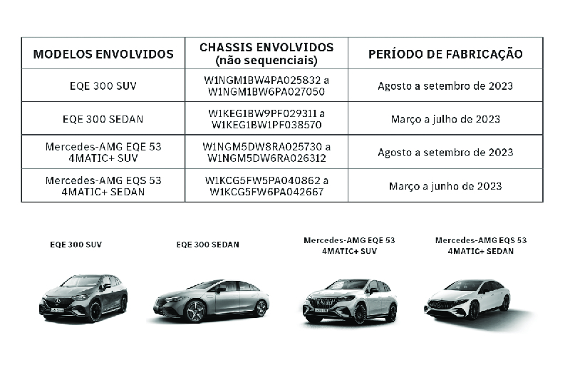 Comunicado aos proprietários de veículos da marca Mercedes-Benz, modelos EQE 300 SUV e EQE 300 SEDAN, e Mercedes-AMG, Modelos EQE 53 4MATIC+ SUV e EQS 53 4MATIC+ SEDAN