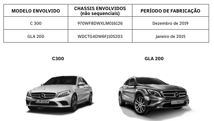 Recall GLA 200