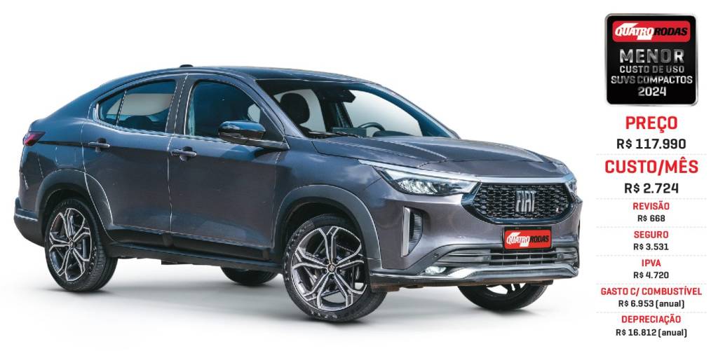 SUVs COMPACTOS SUVs COMPACTOS
