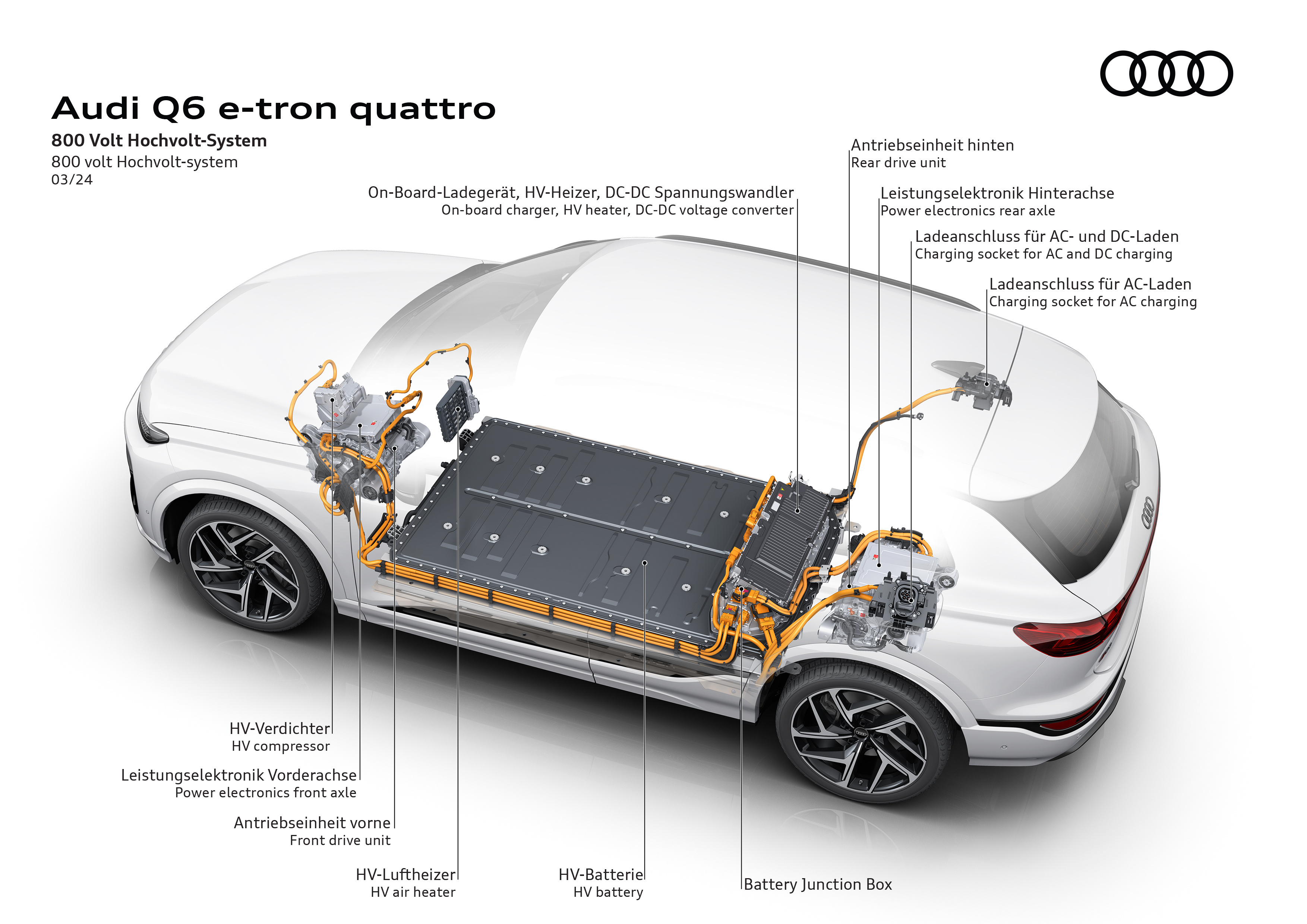 Estrutura do sistema de 800V do Audi Q6