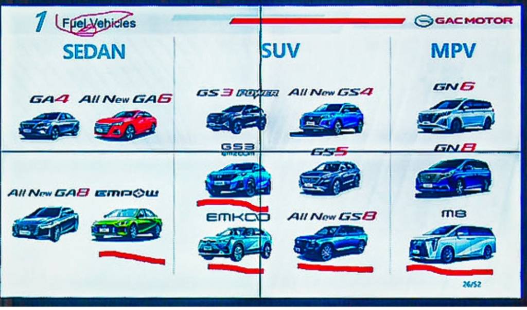 Em outro slide, vemos supostos planos para carros 100% elétricos, da submarca Aion