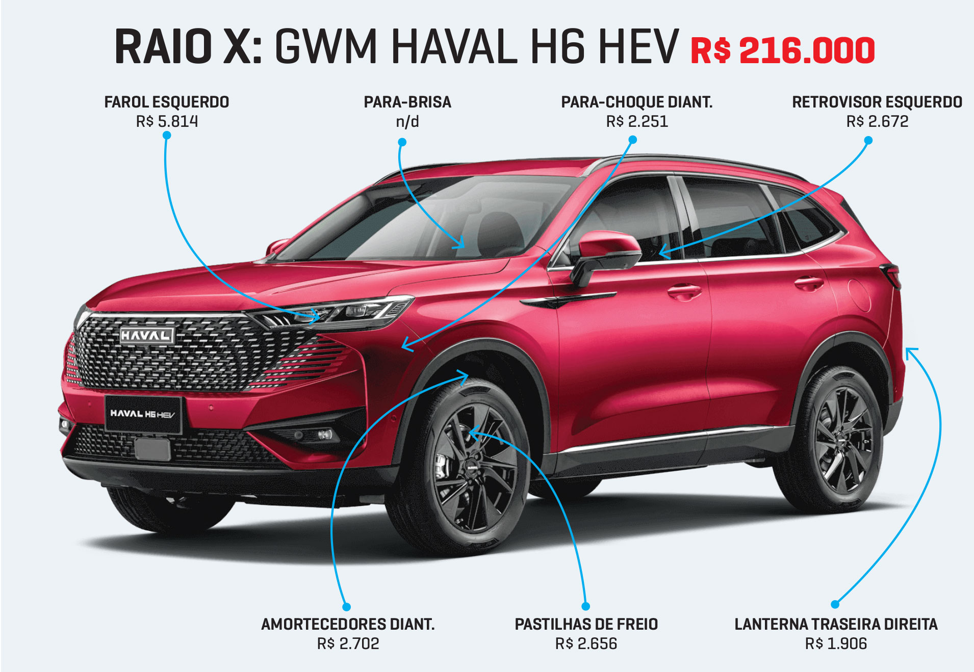 RAio-x-GWM-HAVAL