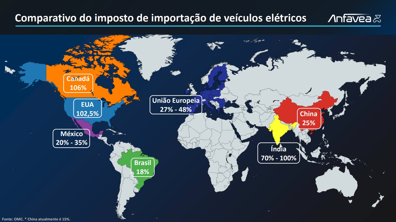 importação evs