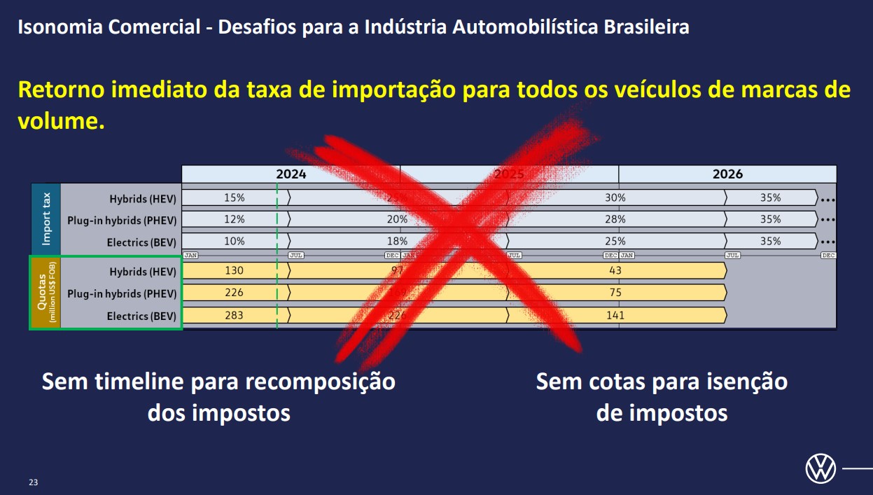 vw anfavea