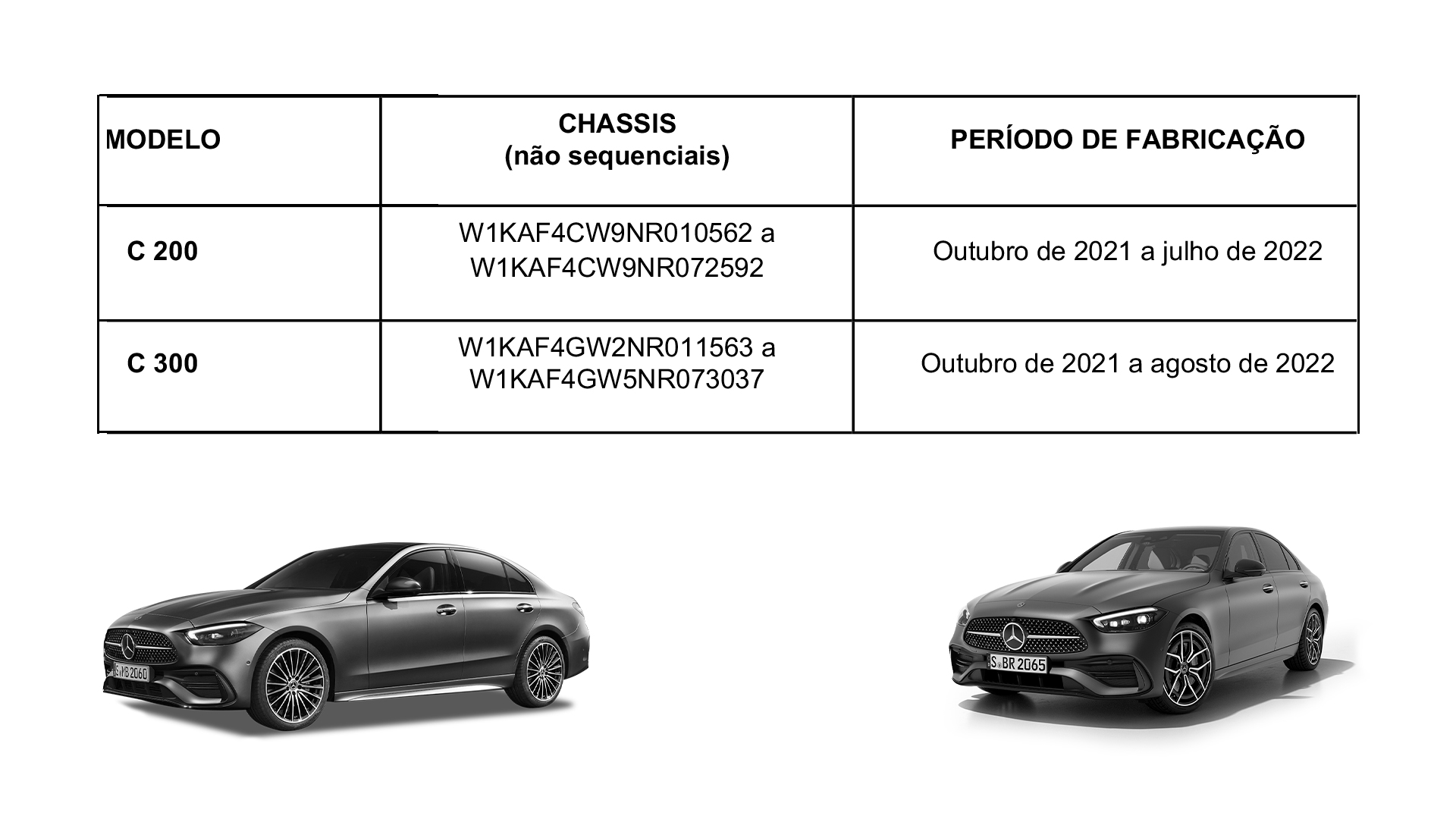 Comunicado aos proprietários de veículos da marca Mercedes-Benz, modelos C200 e C300