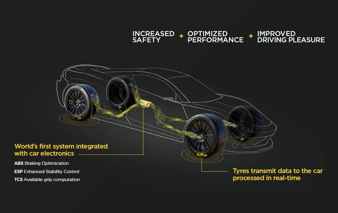 cybertyre