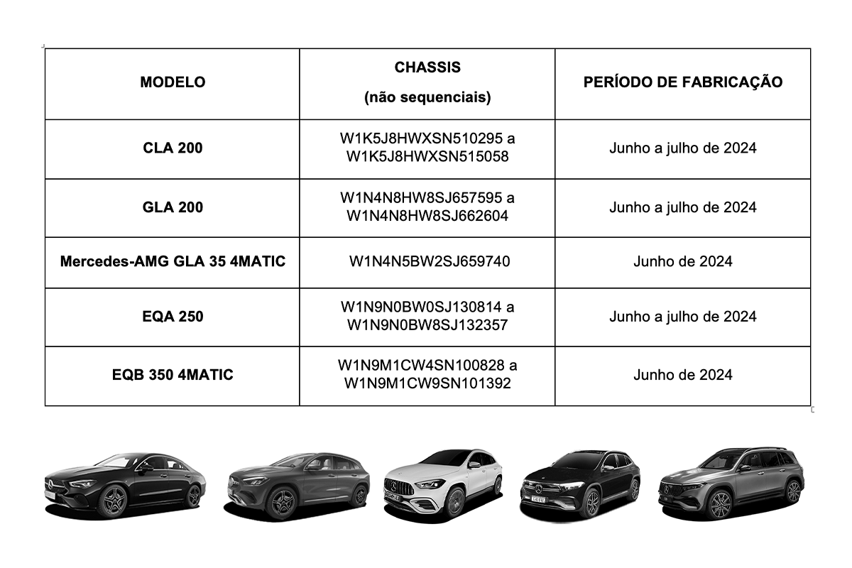 Comunicado aos proprietários de veículos da marca Mercedes-Benz, modelos CLA 200, GLA 200, Mercedes-AMG GLA 35 4MATIC, EQA 250 e E EQB 350 4MATIC