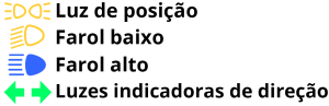 luz-de-posicao-farol-baixo-farol-alto-luzes-indicadoras-de-direcao