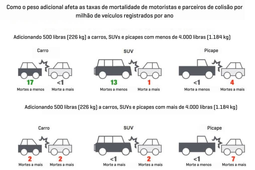 das (1) Estudo IIHS