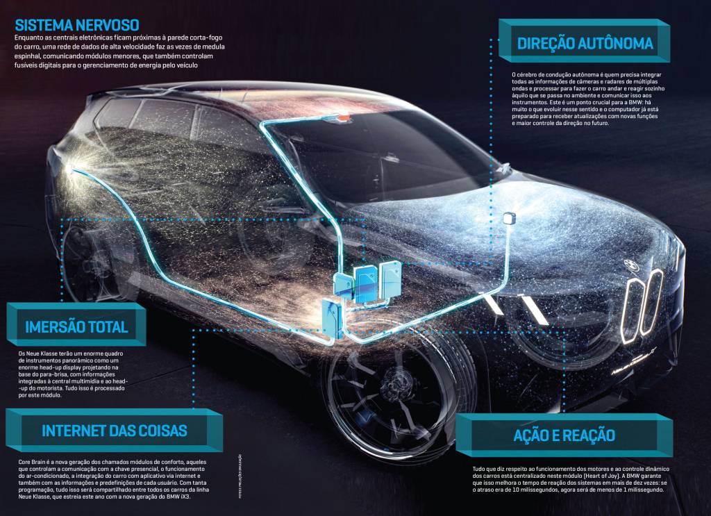 NOVAS-TECNOLOGIAS-BMW NOVAS-TECNOLOGIAS-BMW