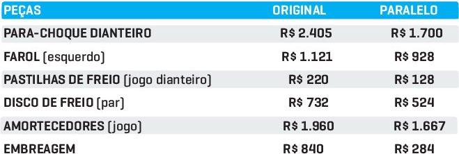 Peças-CACTUS-C4 Peças-CACTUS-C4
