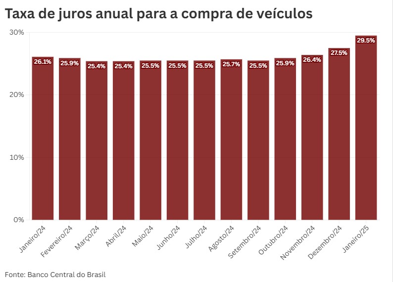 tx de juros 2 tx de juros 2