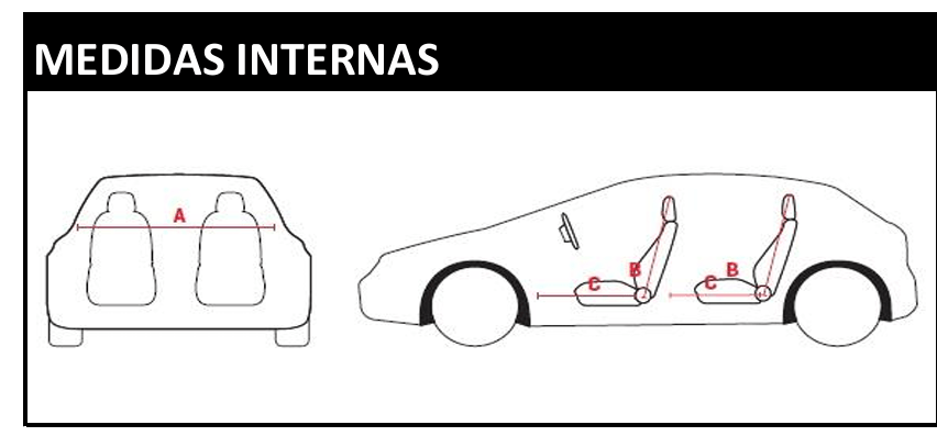 Medições Quatro Rodas