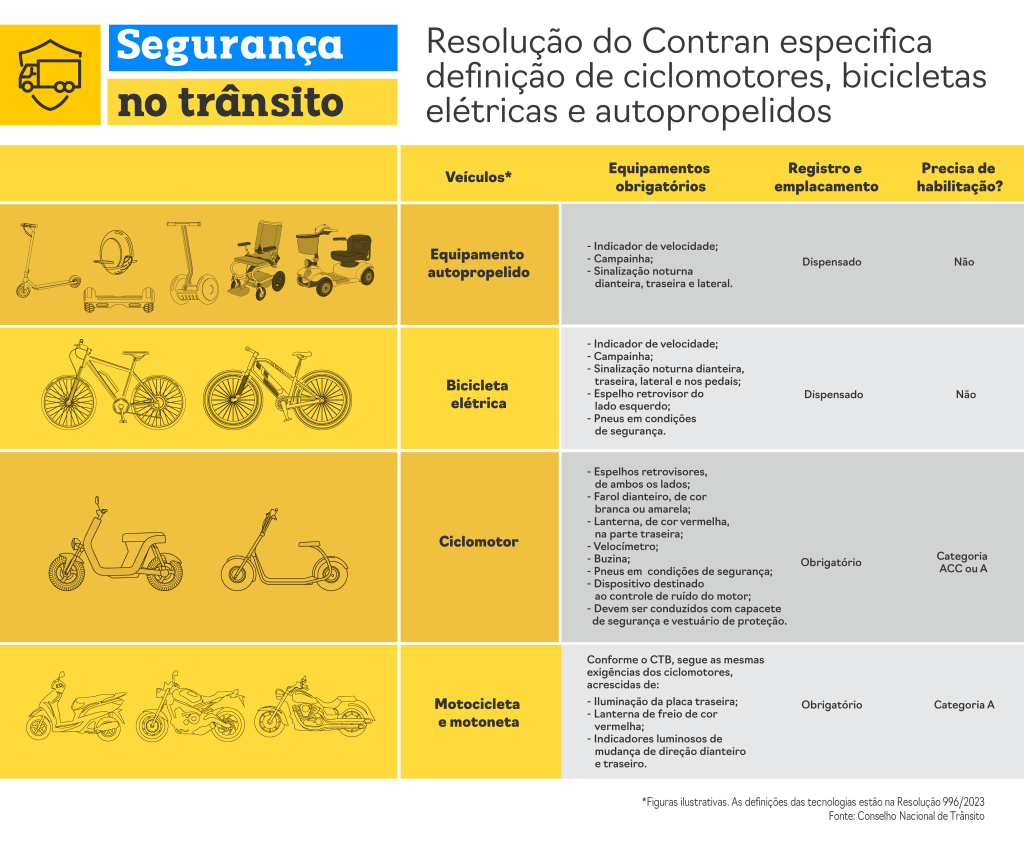 infografico_ciclomotores Ciclomotores