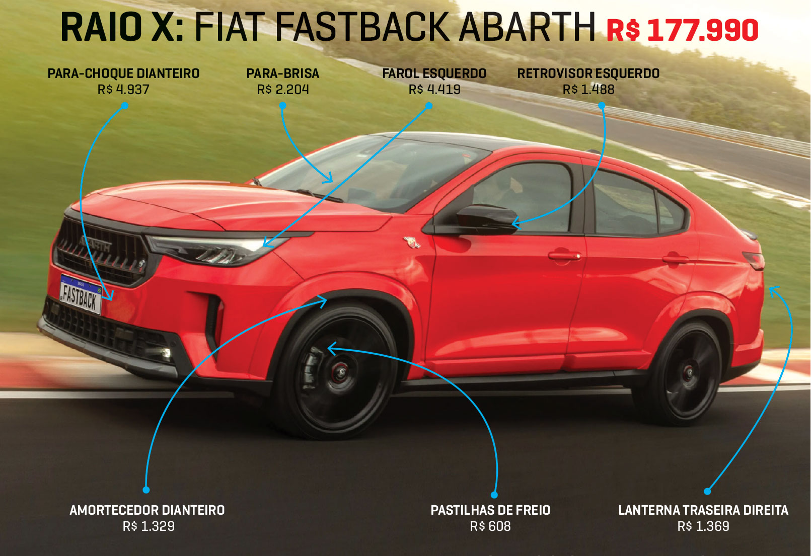 RAIOX FAST ABARTH