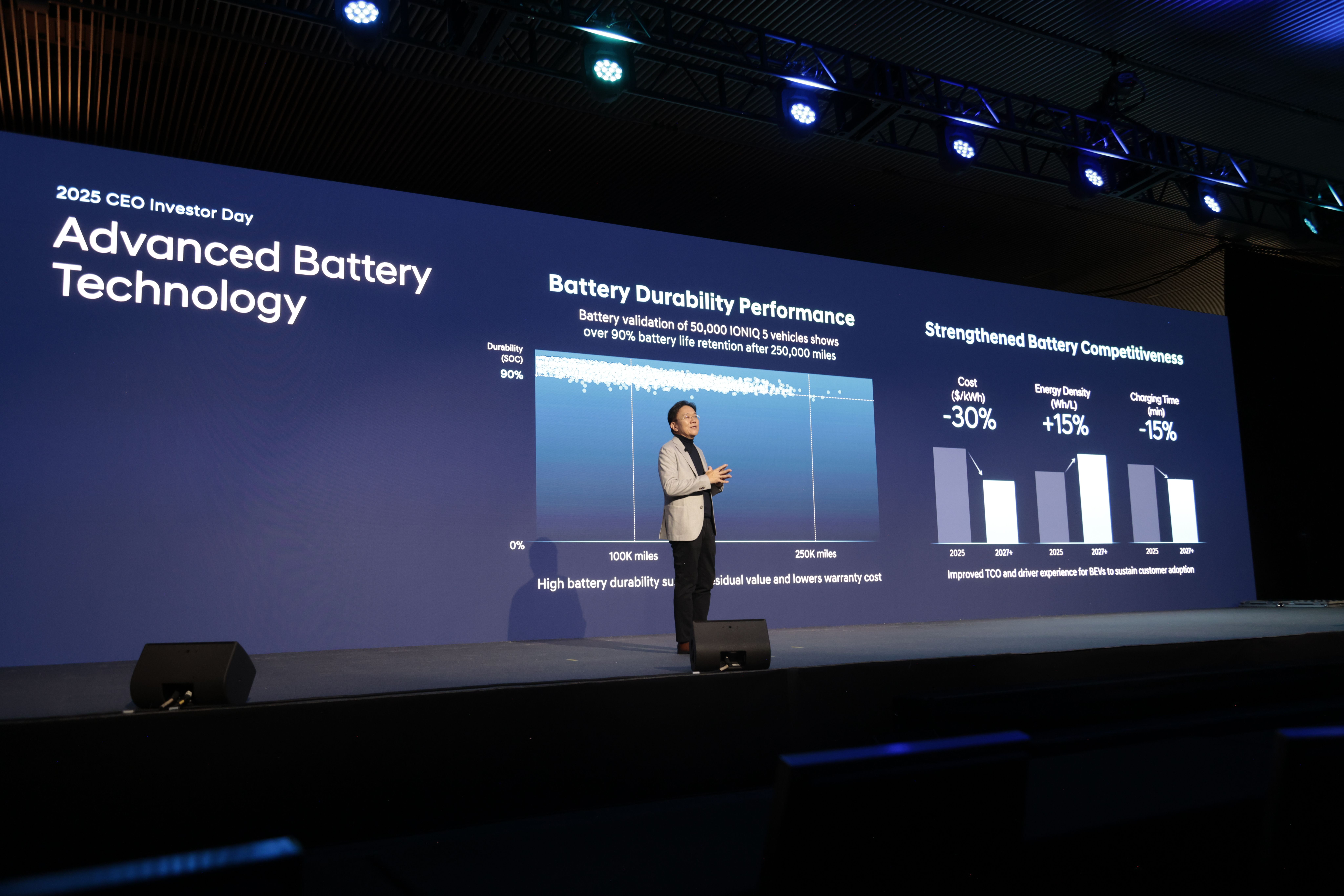 Tecnologias de propulsão da Hyundai