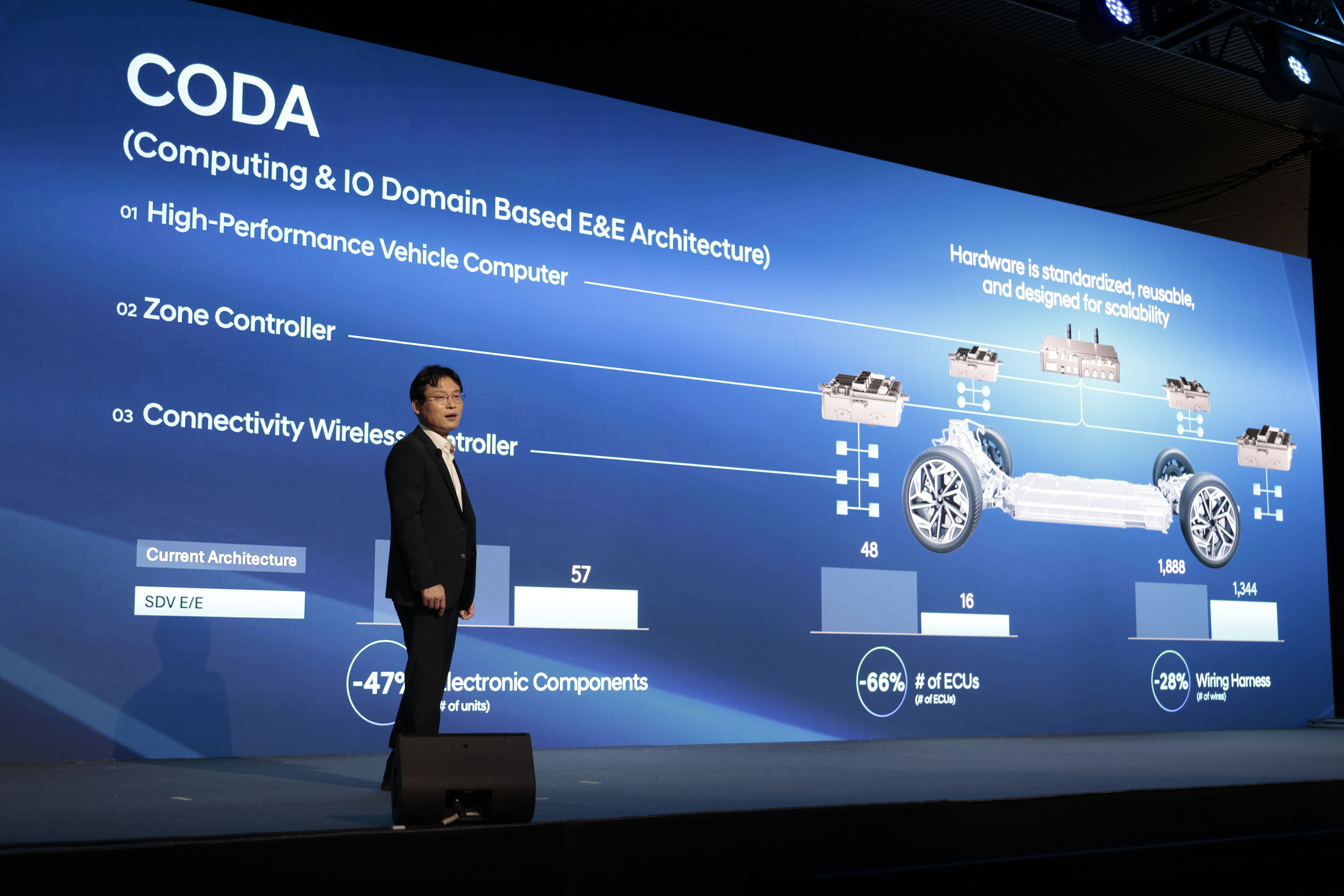 CEO Investor Day 2025 - Visão futura