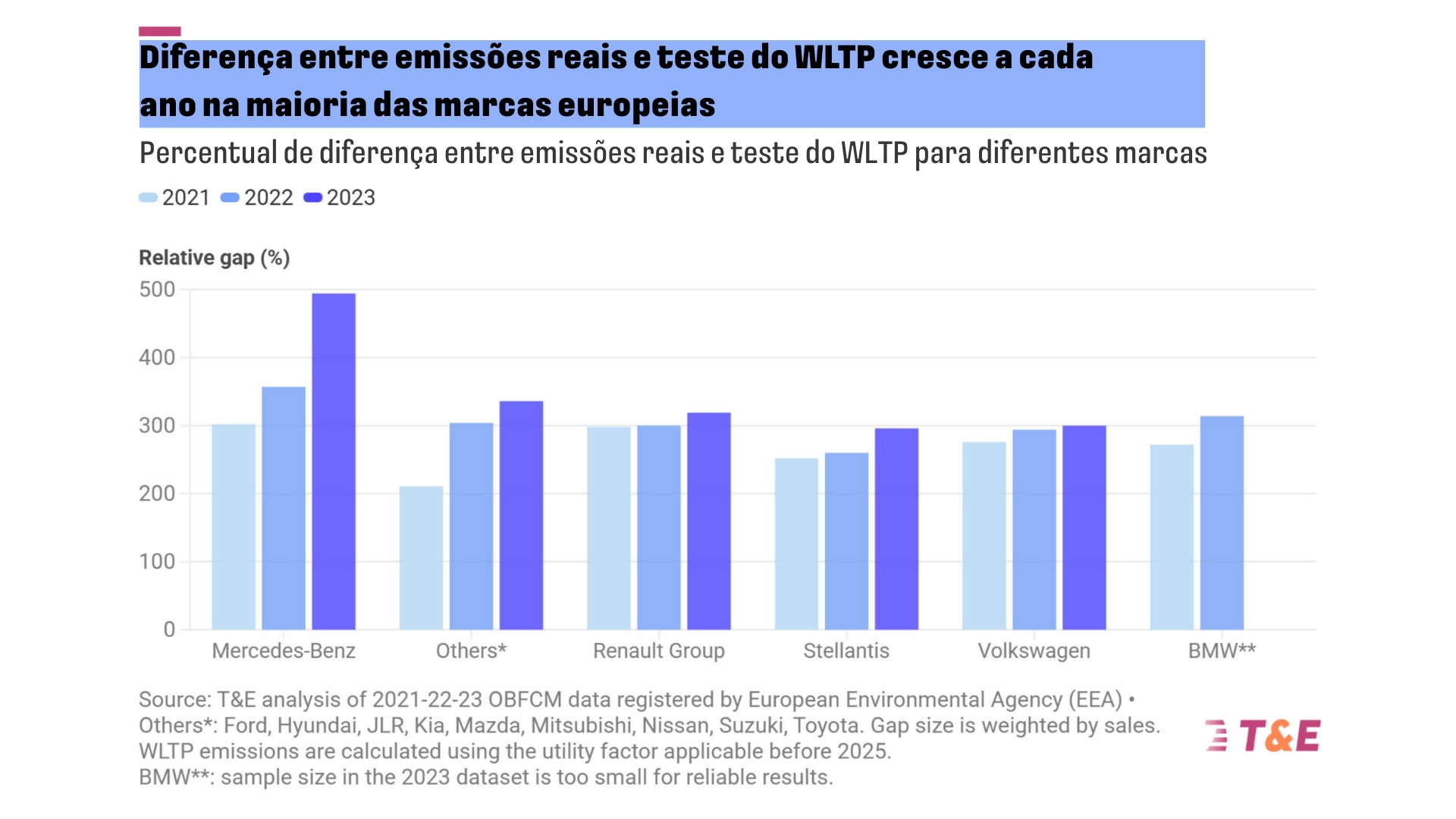 Estudo do T&E revela proximidade de PHEV com modelos a combustão