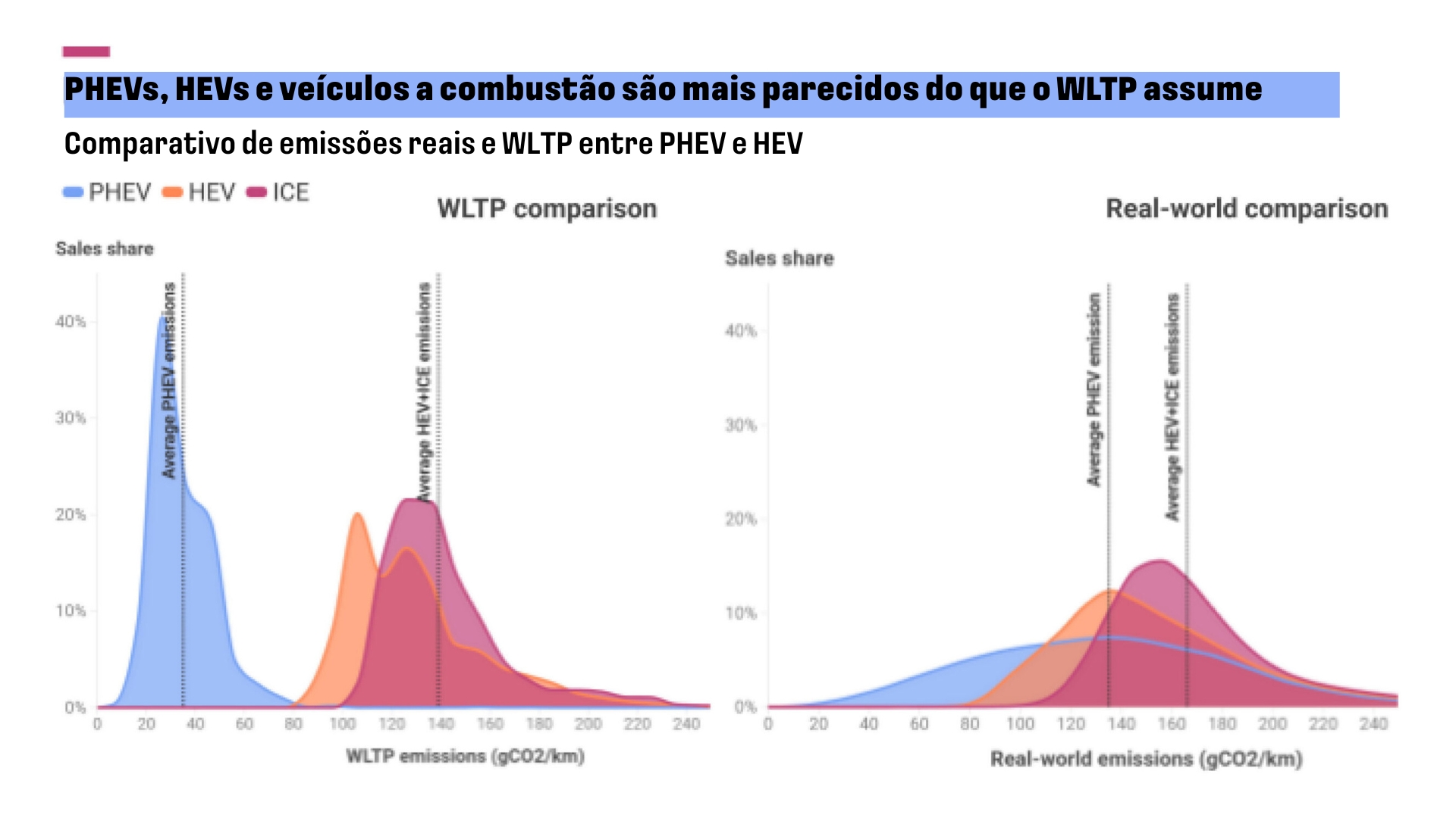 Estudo do T&E revela proximidade de PHEV com modelos a combustão