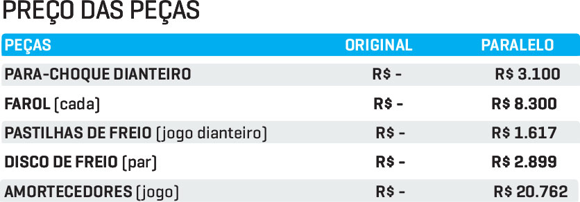 Pecas-discovery Discovery Sport é usado de luxo com sete lugares por preço de SUV compacto