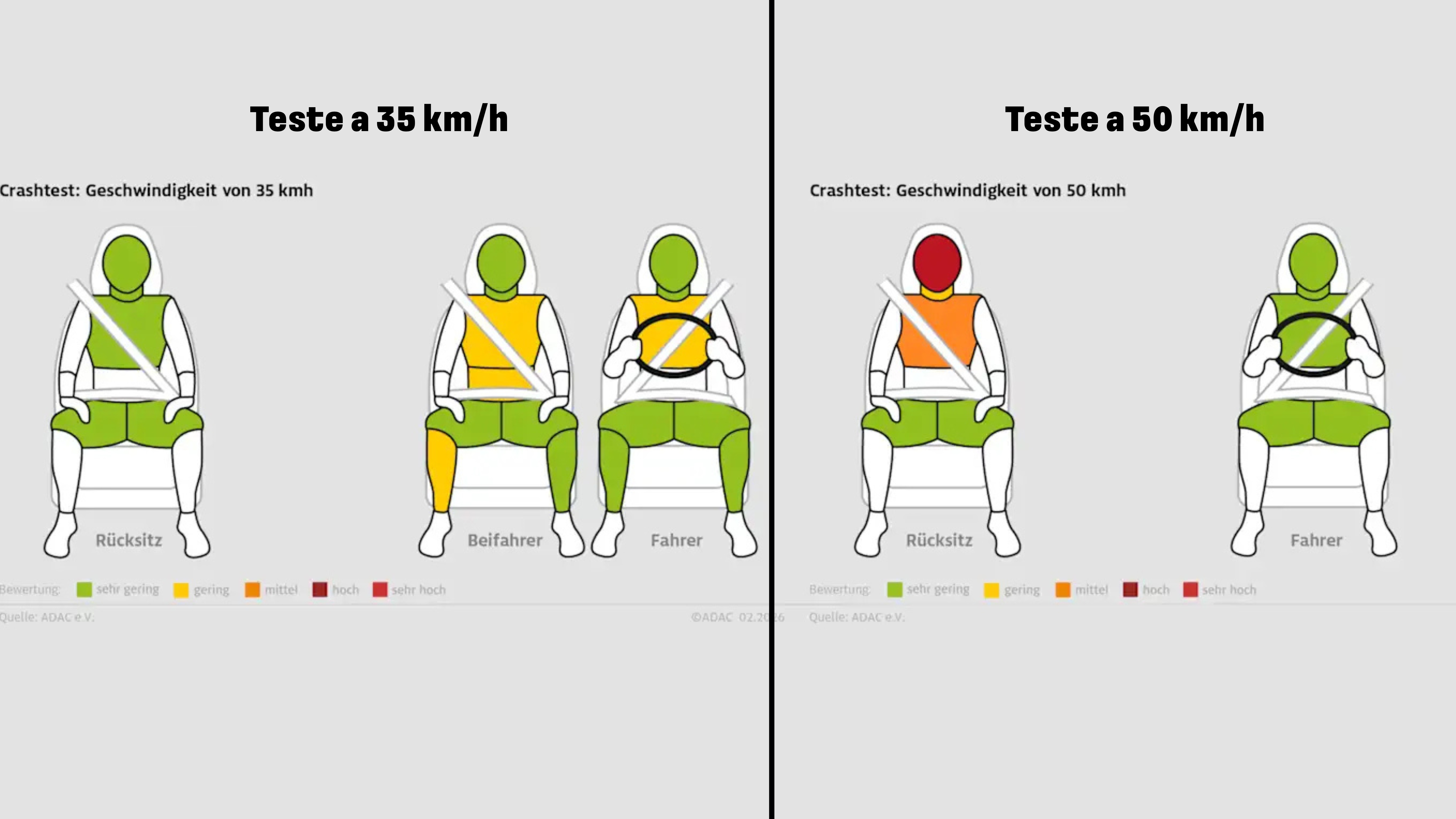 Comparativo do teste alem&atilde;o