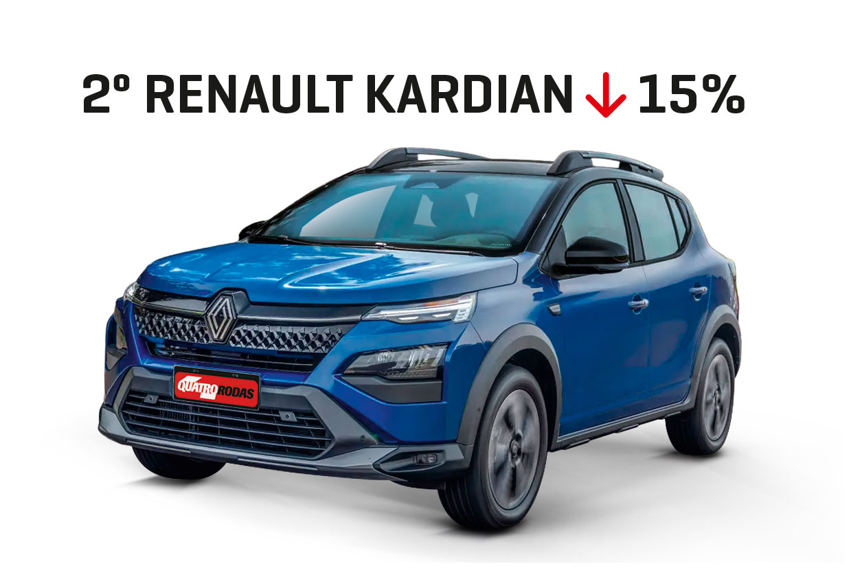 RENAULT-KARDIAN