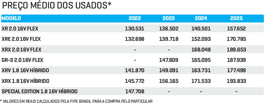 Corola-cross-usados