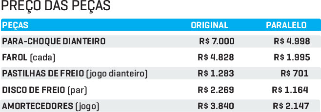 Corolla-Cross-Peças