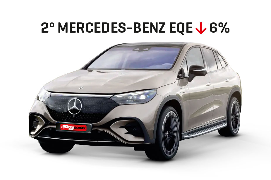 Mercedes-EQE
