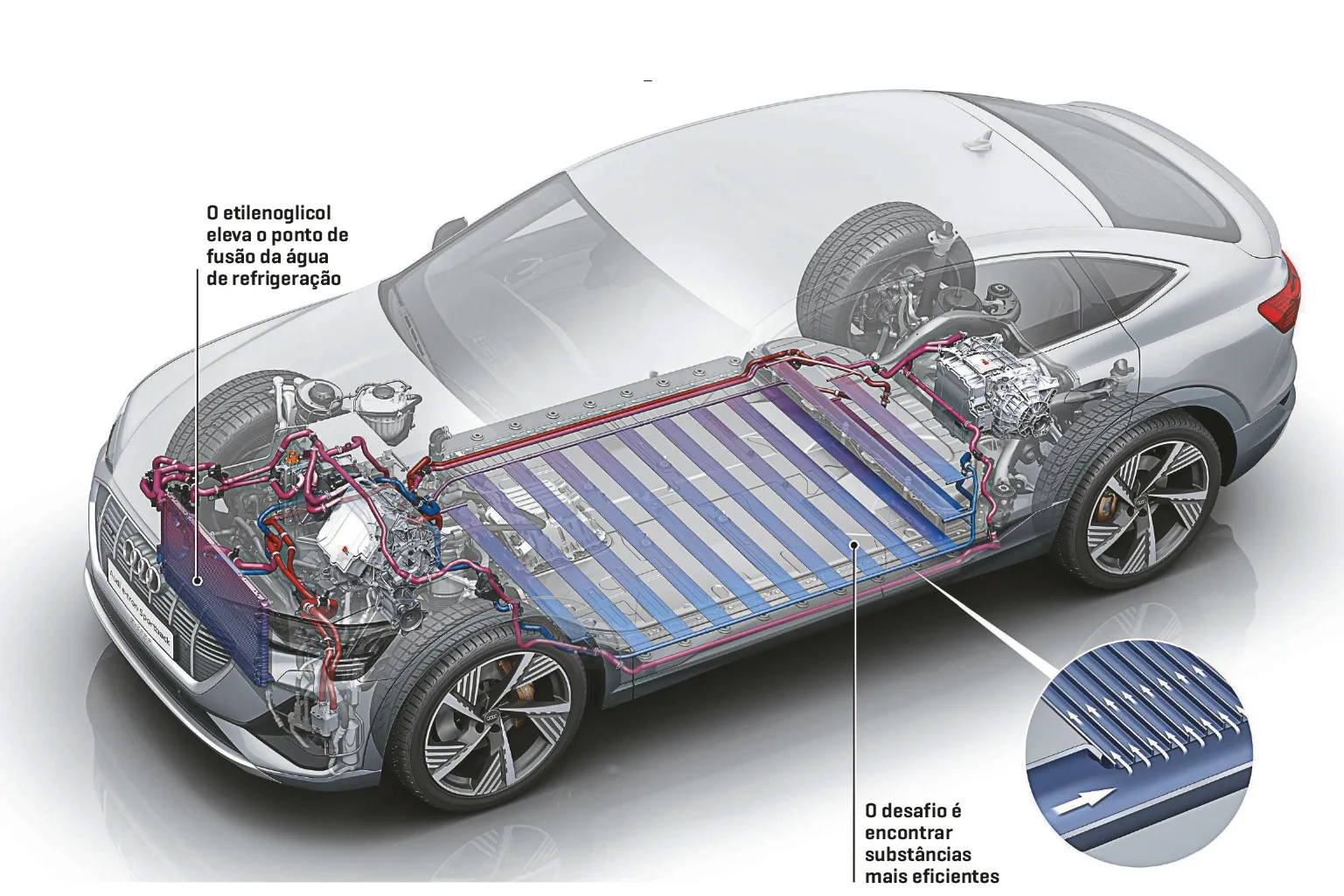 Carro elétrico tem bomba d’água e ventoinha mesmo sem ter grade?