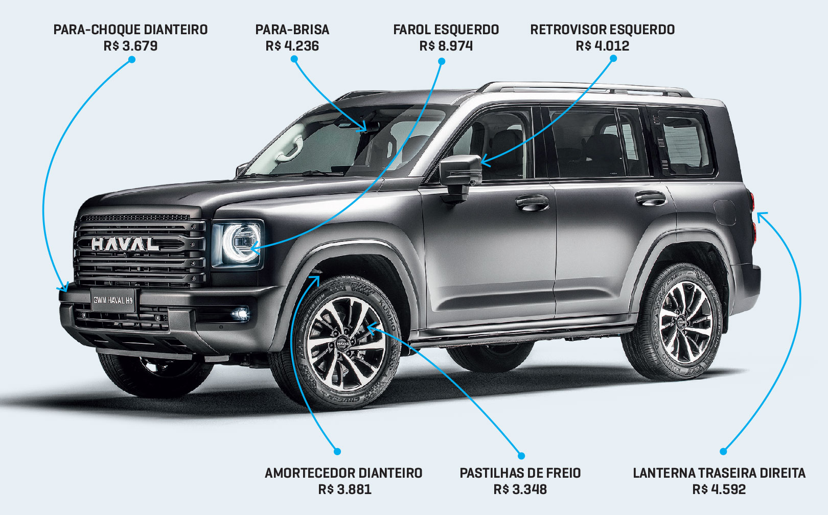 RAIO-X-GWM-HAVAL-H9