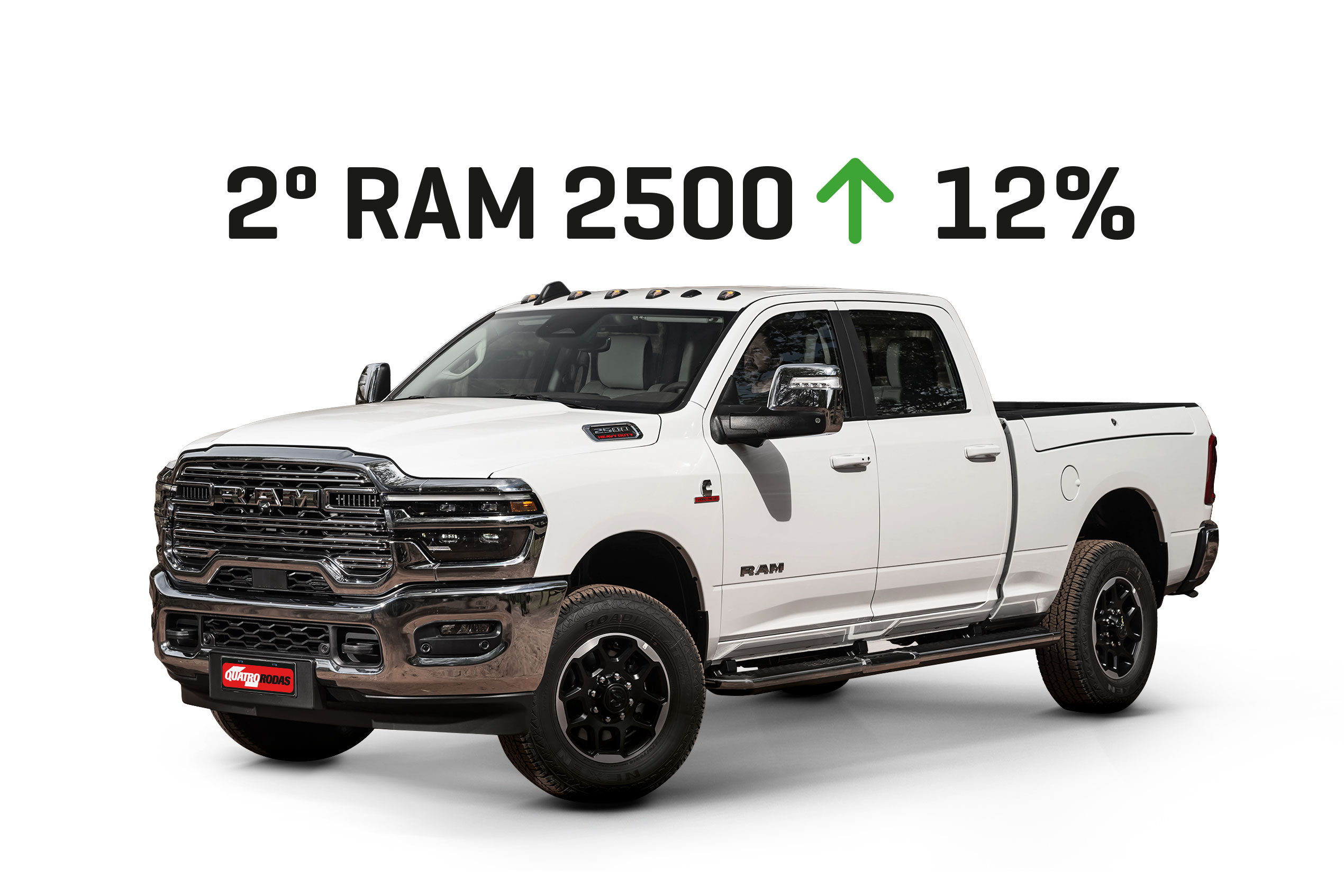 Ram-2500