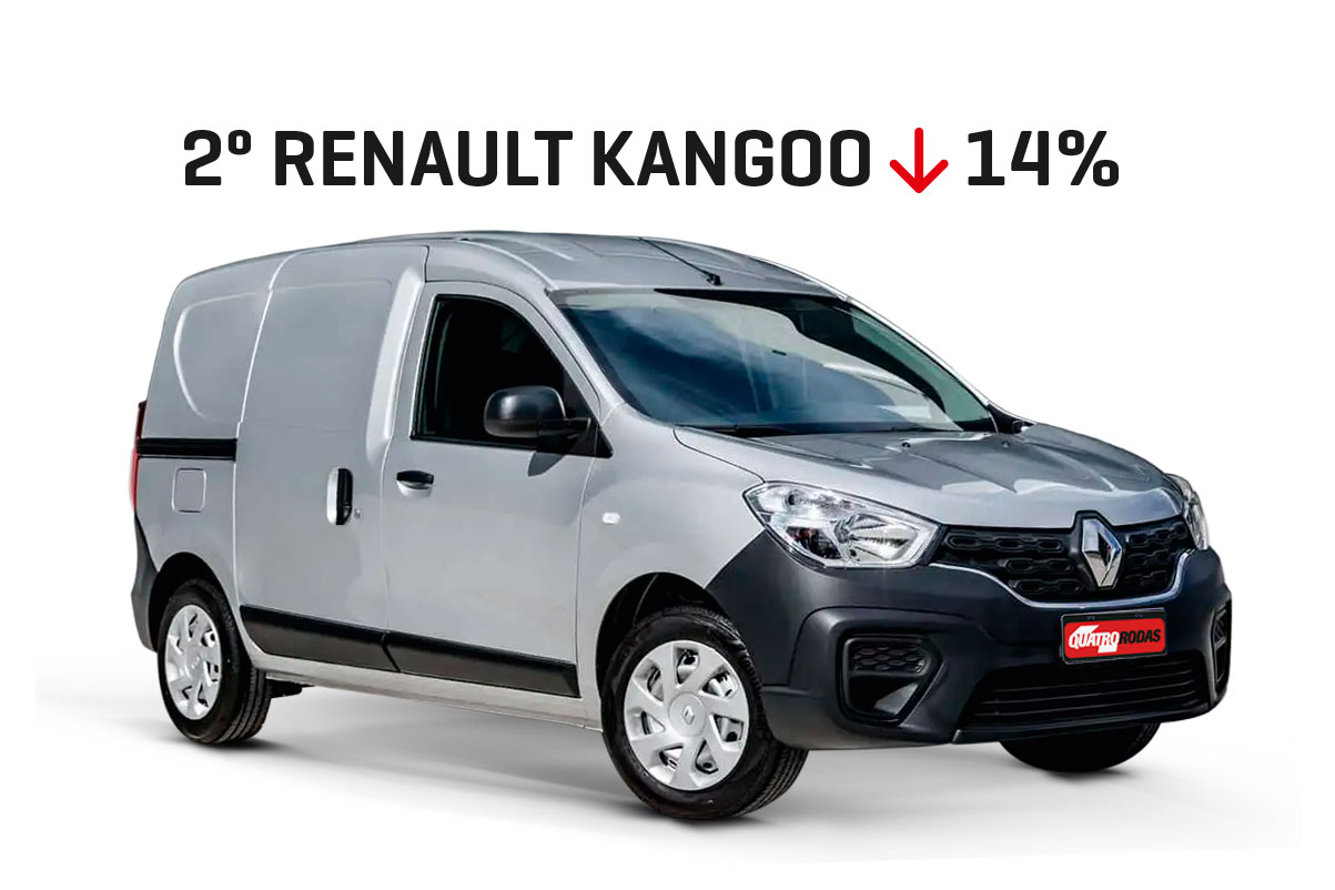 Renault-Kangoo
