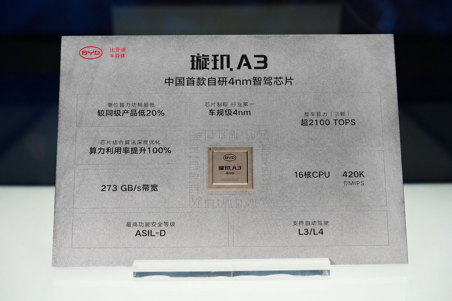 Um folheto cinza com o logo BYD e informações em chinês sobre o chip de direção autônoma Xuanji A3 de 4nm, destacando 20% menos consumo, 100% mais eficiência, 273 GB/s de largura de banda, mais de 2100 TOPS, 16 núcleos de CPU, 420K DMIPS, nível de segurança ASIL-D e suporte a condução autônoma L3/L4. Um chip dourado está centralizado no folheto