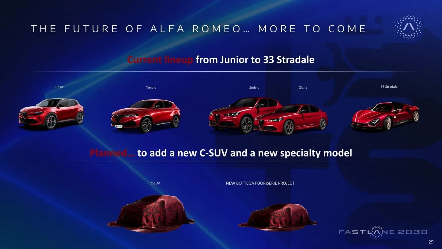 Stelantis-FaSTLAne Alfa Romeo