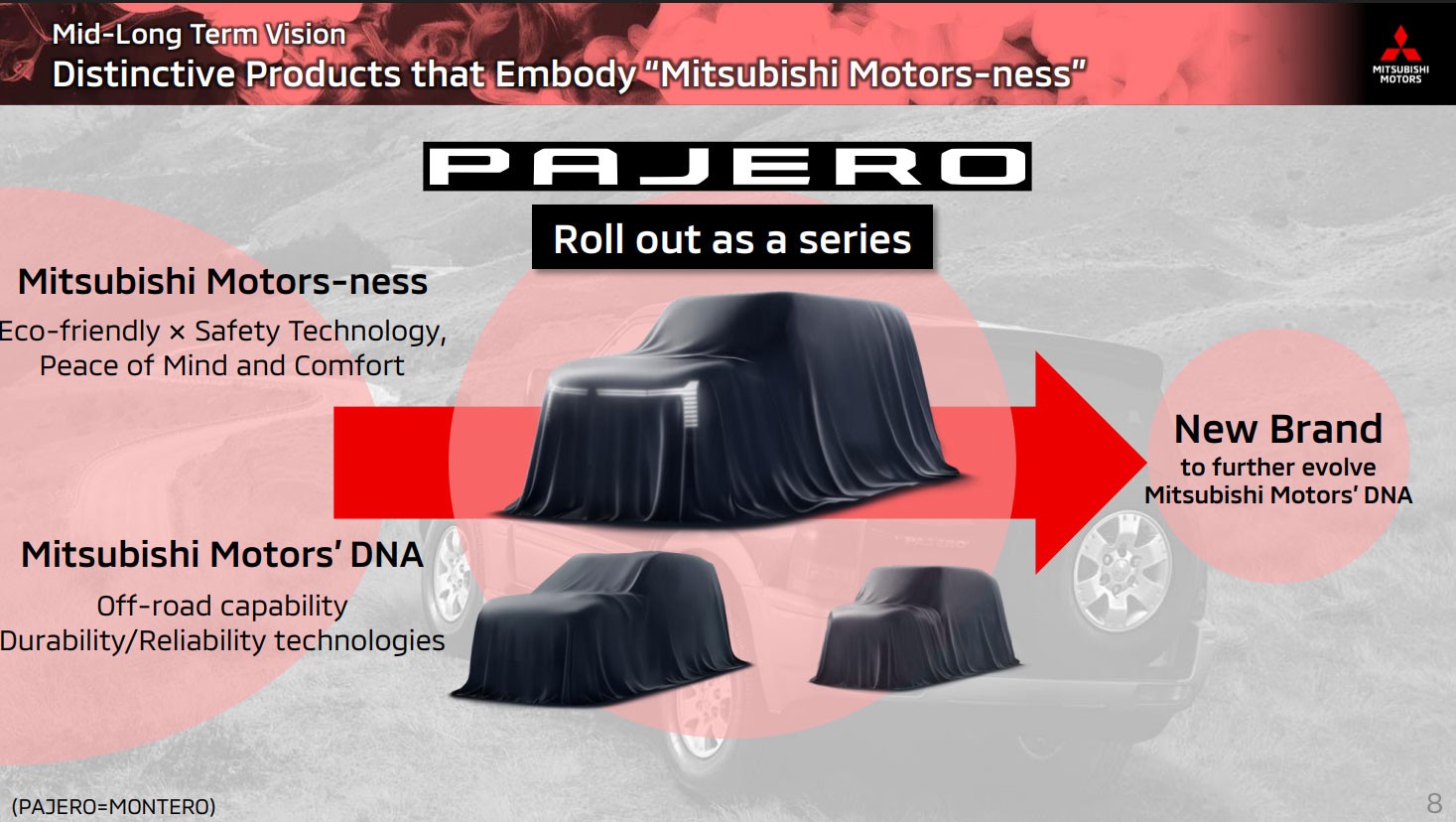 Infográfico sobre a visão de médio e longo prazo da Mitsubishi Motors, destacando o lançamento da série Pajero. Três carros cobertos por panos pretos, com um SUV maior ao centro e dois menores abaixo, simbolizam a evolução da marca. Textos explicam 