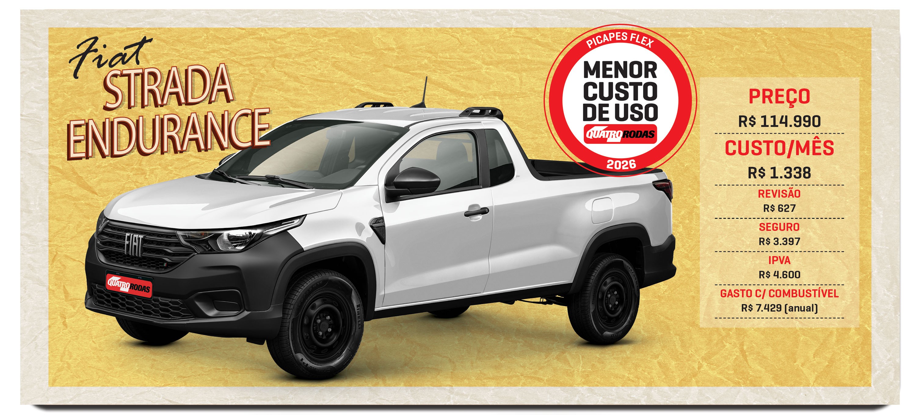 Picape Fiat Strada Endurance branca, vista de frente e lateral, com detalhes em preto nos para-lamas e para-choque. À esquerda, o texto Fiat Strada Endurance. À direita, um selo vermelho Menor Custo de Uso e uma tabela com preço de R$ 114.990, custo mensal de R$ 1.338, e detalhamento de revisão, seguro, IPVA e gasto anual com combustível
