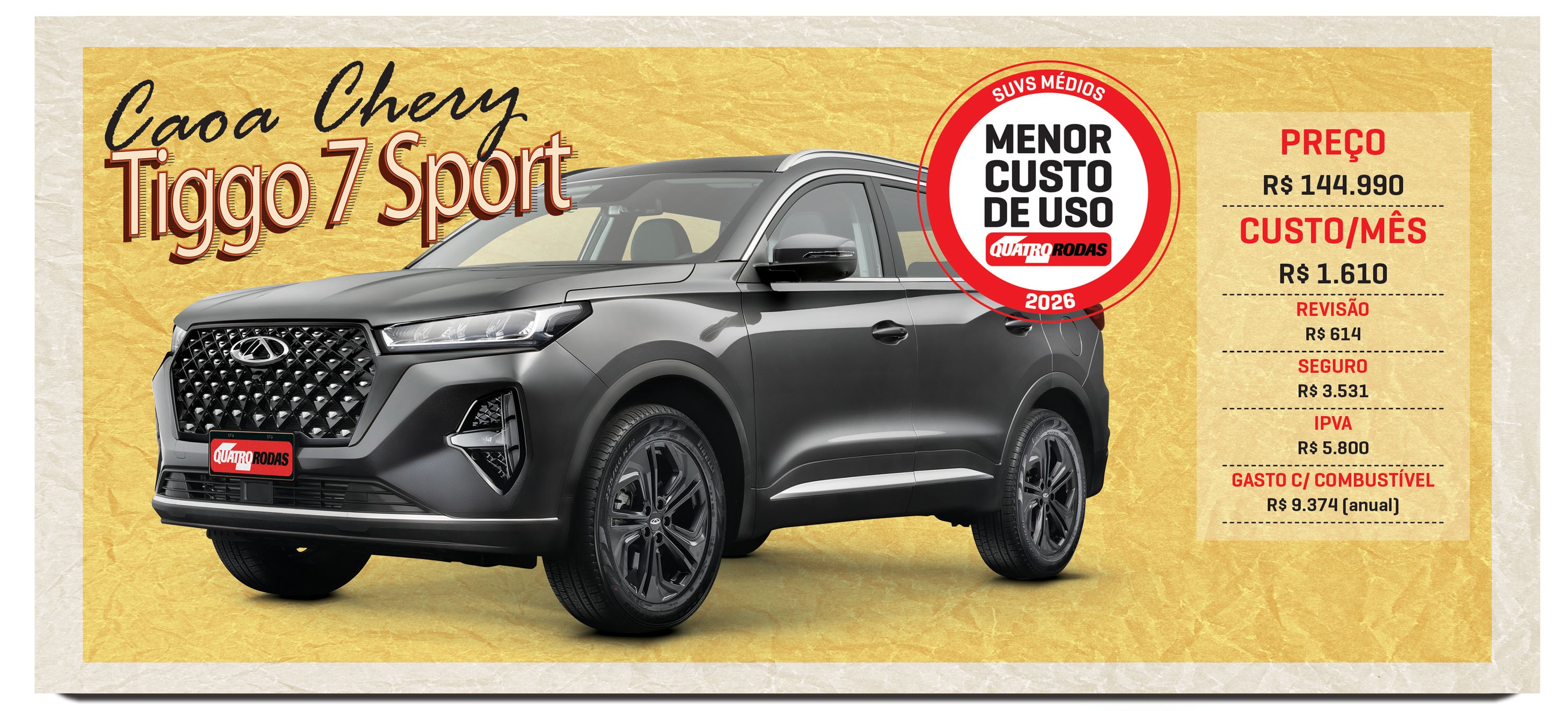 SUV Caoa Chery Tiggo 7 Sport cinza escuro em fundo amarelo, com selo vermelho Menor Custo de Uso e tabela de preços e custos mensais